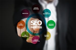 In SEO